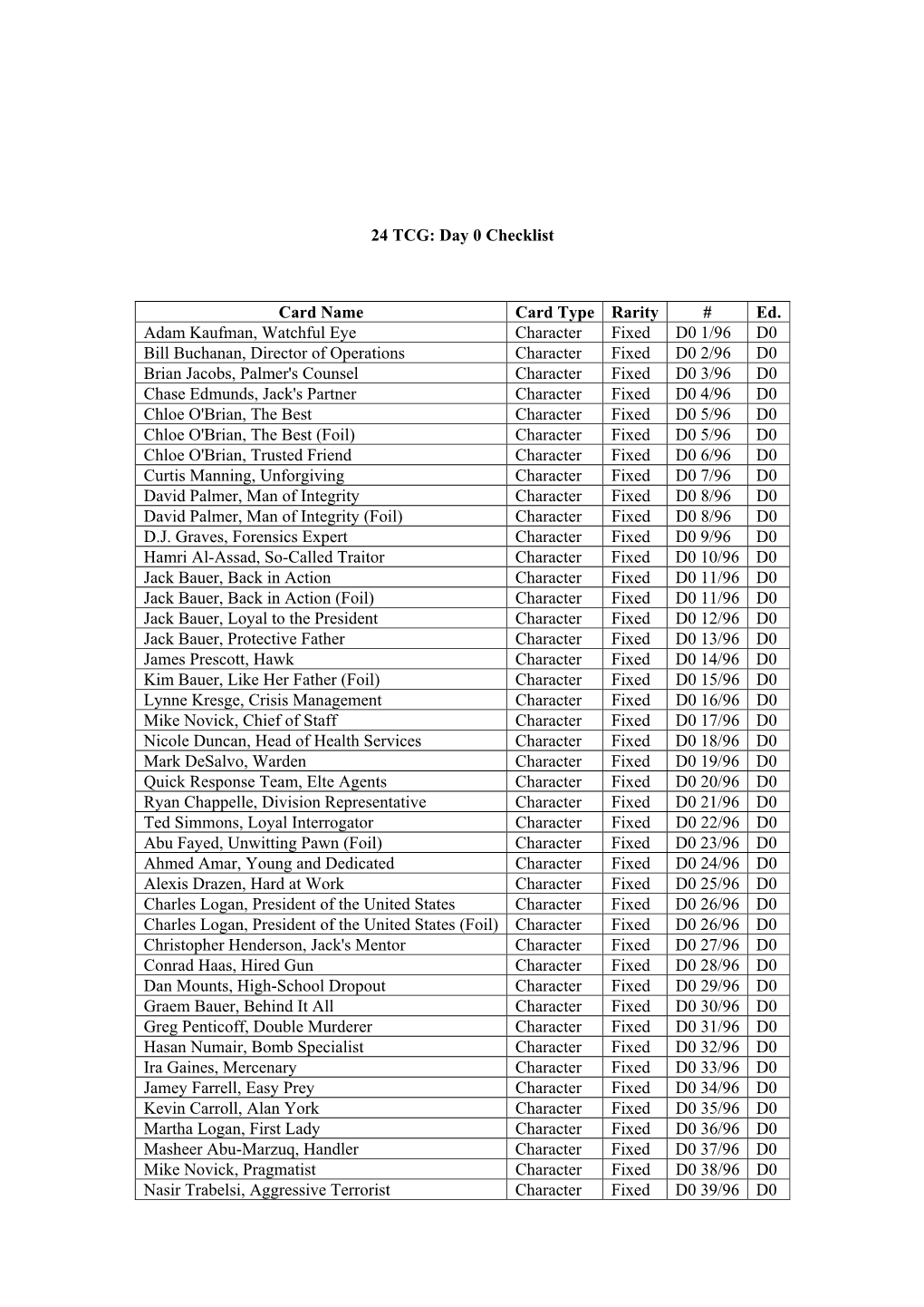 24 TCG: Day 0 Checklist