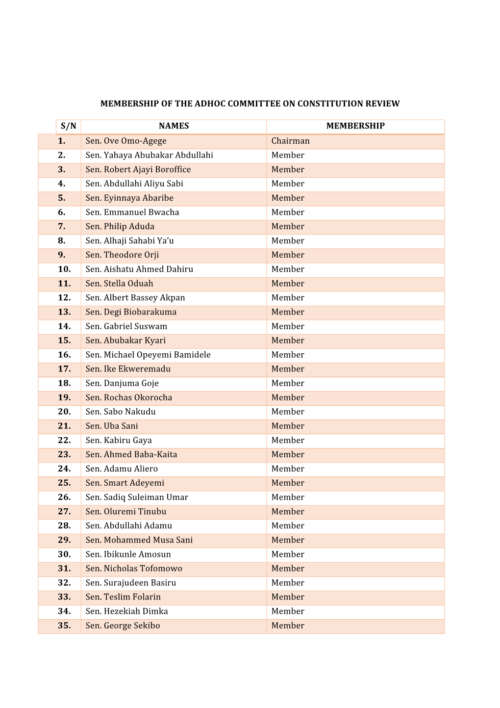 Membership of the Adhoc Committee on Constitution Review