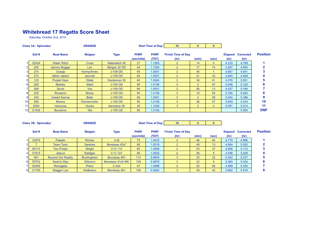 Whitebread 17 Regatta Score Sheet Saturday, October 2Nd, 2010