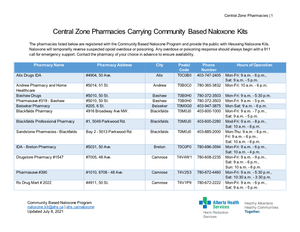 Central Zone Pharmacies Carrying Community Based Naloxone Kits