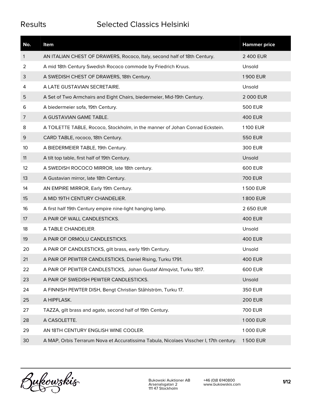 Results Selected Classics Helsinki