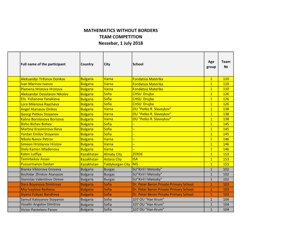 MATHEMATICS WITHOUT BORDERS TEAM COMPETITION Nessebar, 1 July 2018