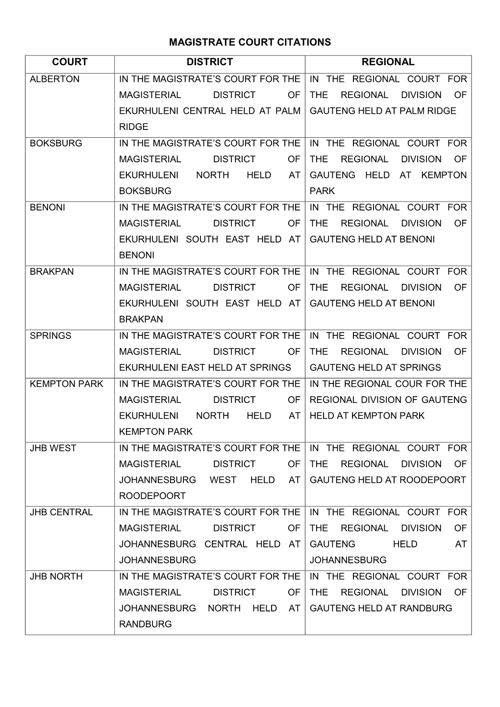 Magistrate Court Citations Court District Regional