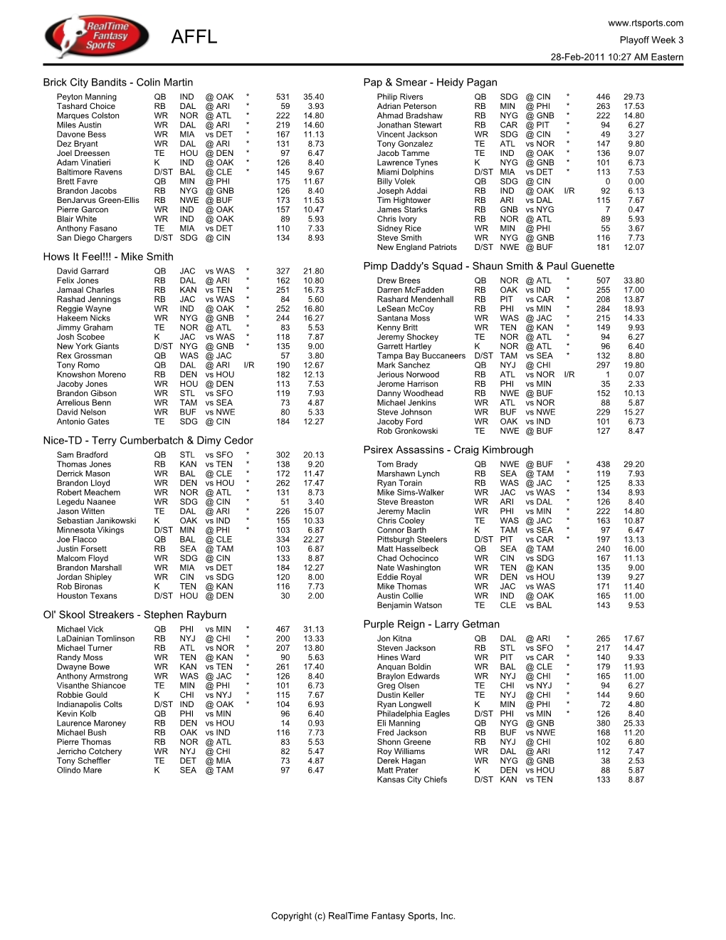 Final Rosters