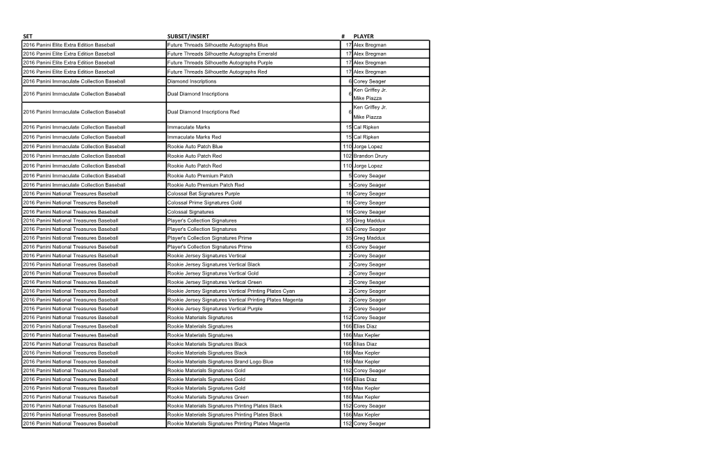 March 24 Redemption Update