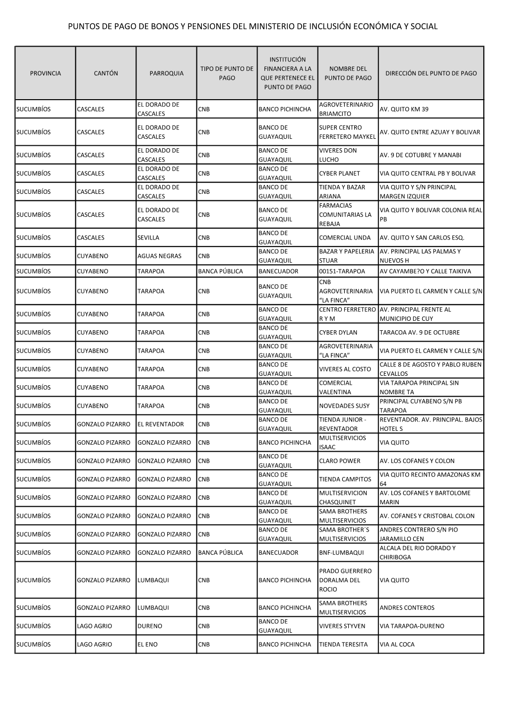 Puntos De Pago De Bonos Y Pensiones Del Ministerio De Inclusión Económica Y Social