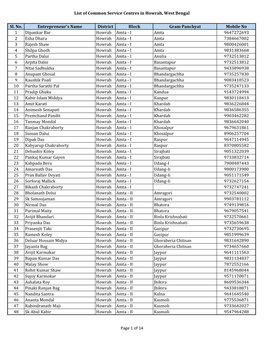 List of Common Service Centres in Howrah, West Bengal Sl. No