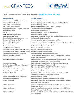 2020 Efroymson Family Fund Grant Award List (As of September 30, 2020)