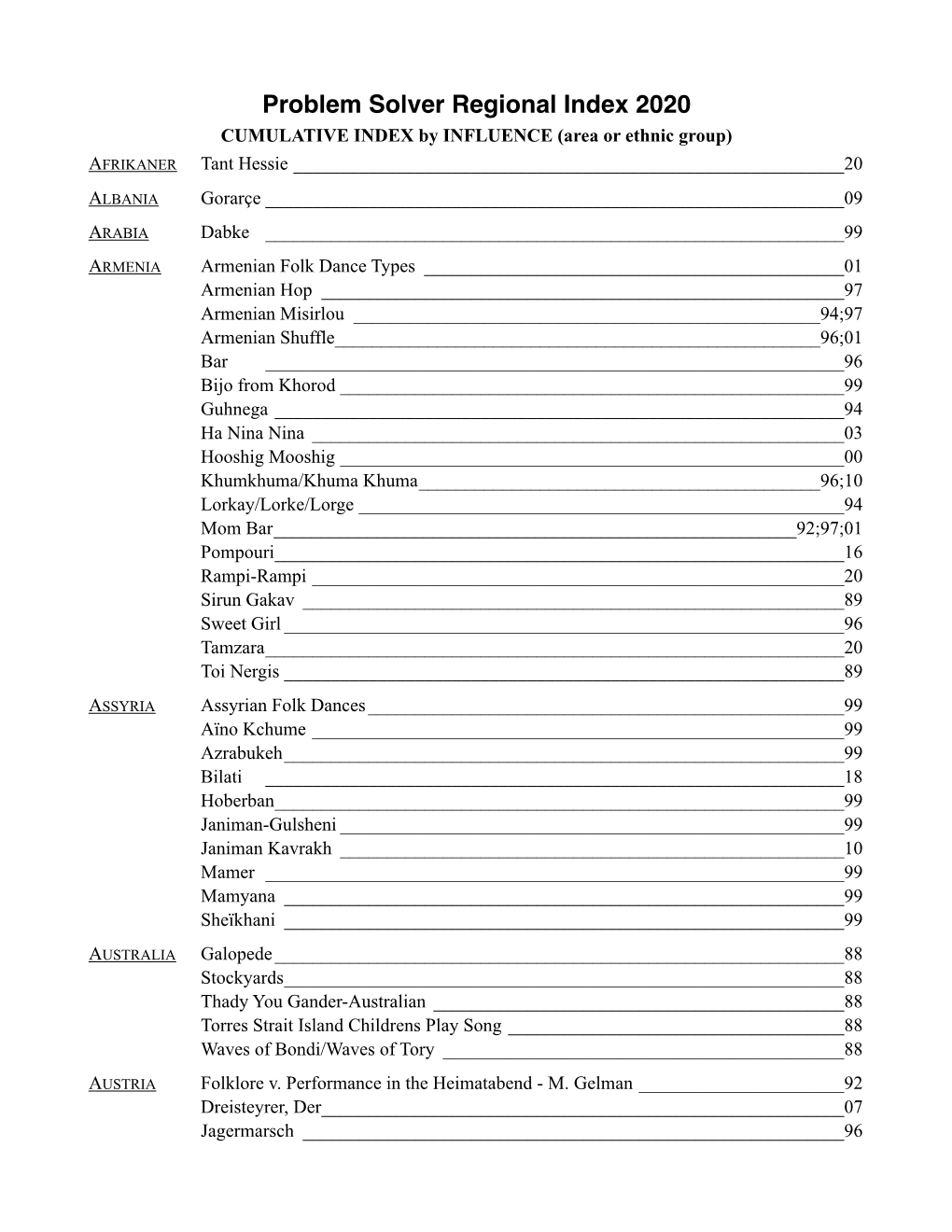 Problem Solver Regional Index 2020 CUMULATIVE INDEX by INFLUENCE (Area Or Ethnic Group) AFRIKANER Tant Hessie ______20