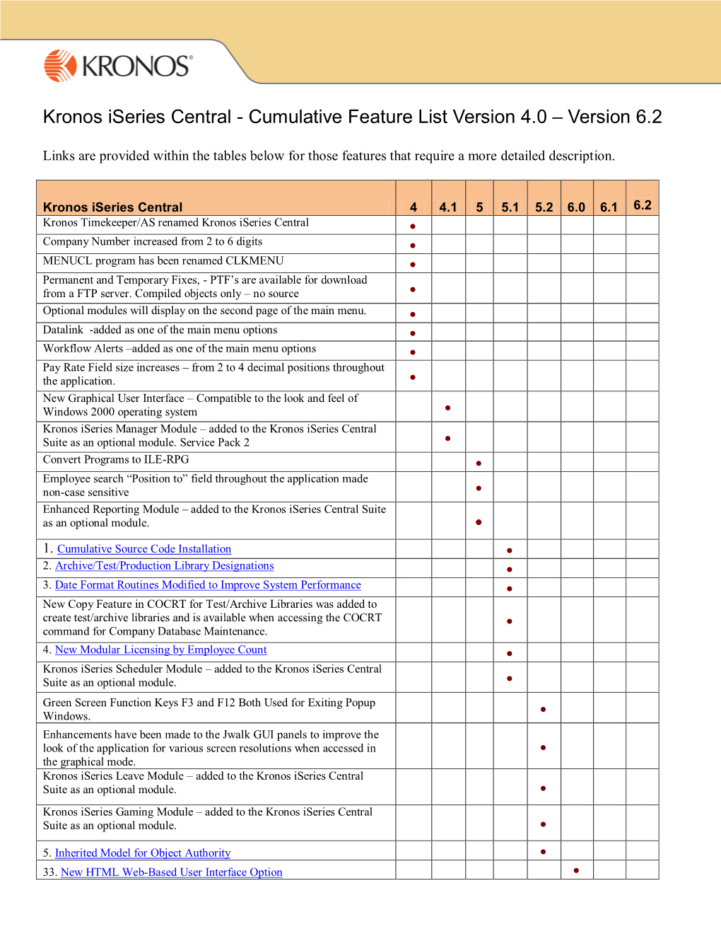 Kronos Iseries Central - Cumulative Feature List Version 4.0 – Version 6.2