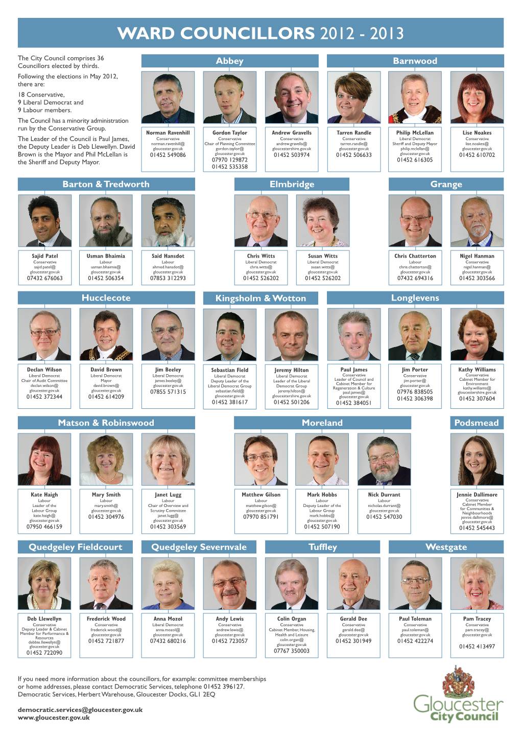 Ward Councillors 2012 - 2013