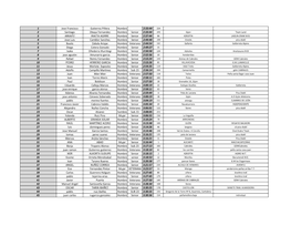 Clasificación Ruenes Trail