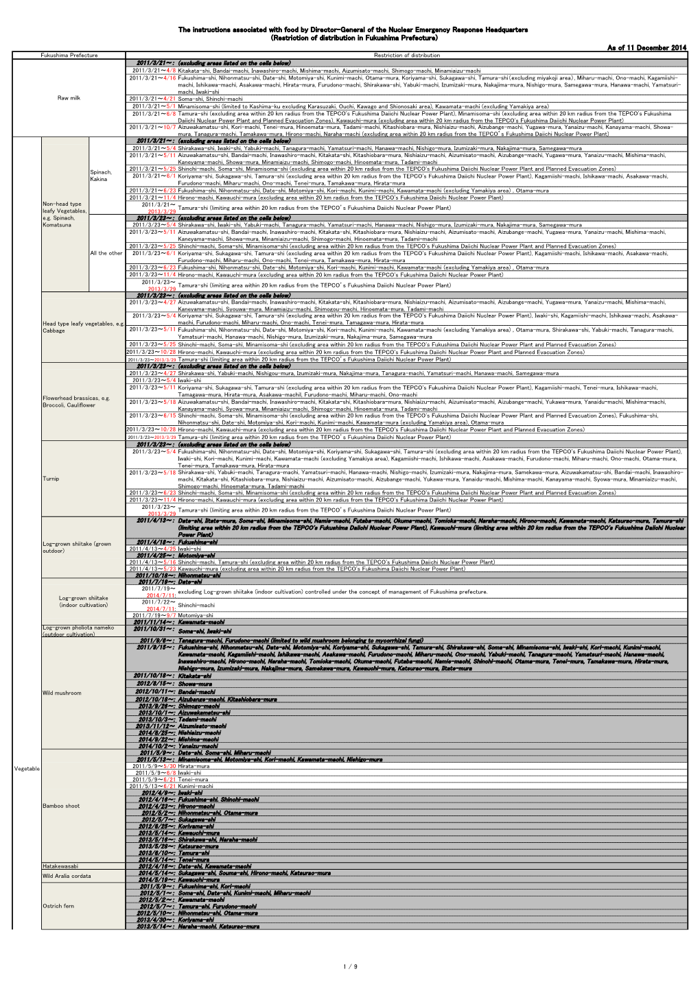 As of 11 December 2014 the Instructions Associated with Food By