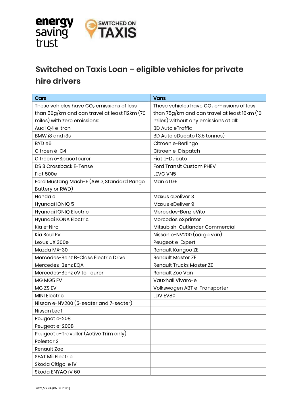 Switched on Taxis Loan – Eligible Vehicles for Private Hire Drivers