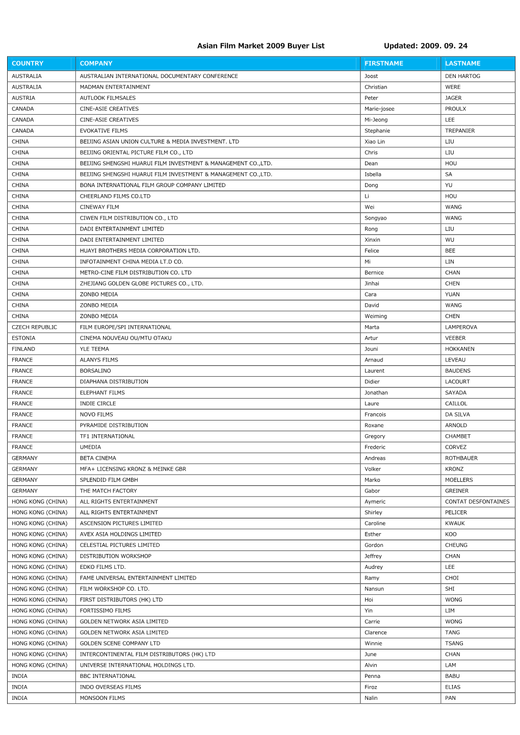 Asian Film Market 2009 Buyer List Updated: 2009. 09. 24