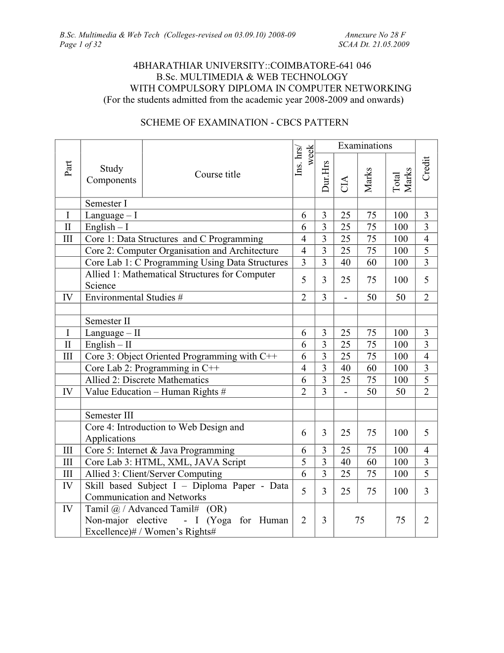 BHARATHIAR UNIVERSITY::COIMBATORE-641 046 B.Sc