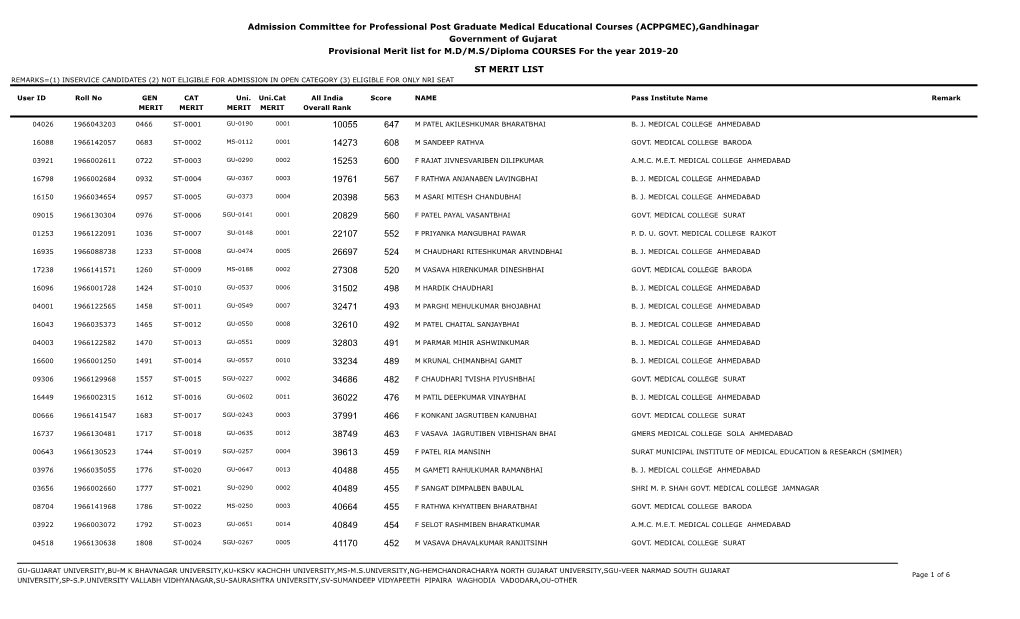 Admission Committee for Professional Post Graduate Medical Educational