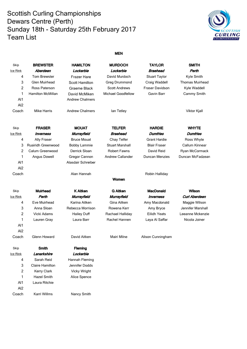 Scottish Curling Championships Dewars Centre (Perth) Sunday 18Th - Saturday 25Th February 2017 Team List