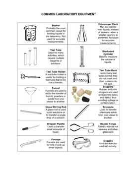 Common Laboratory Equipment