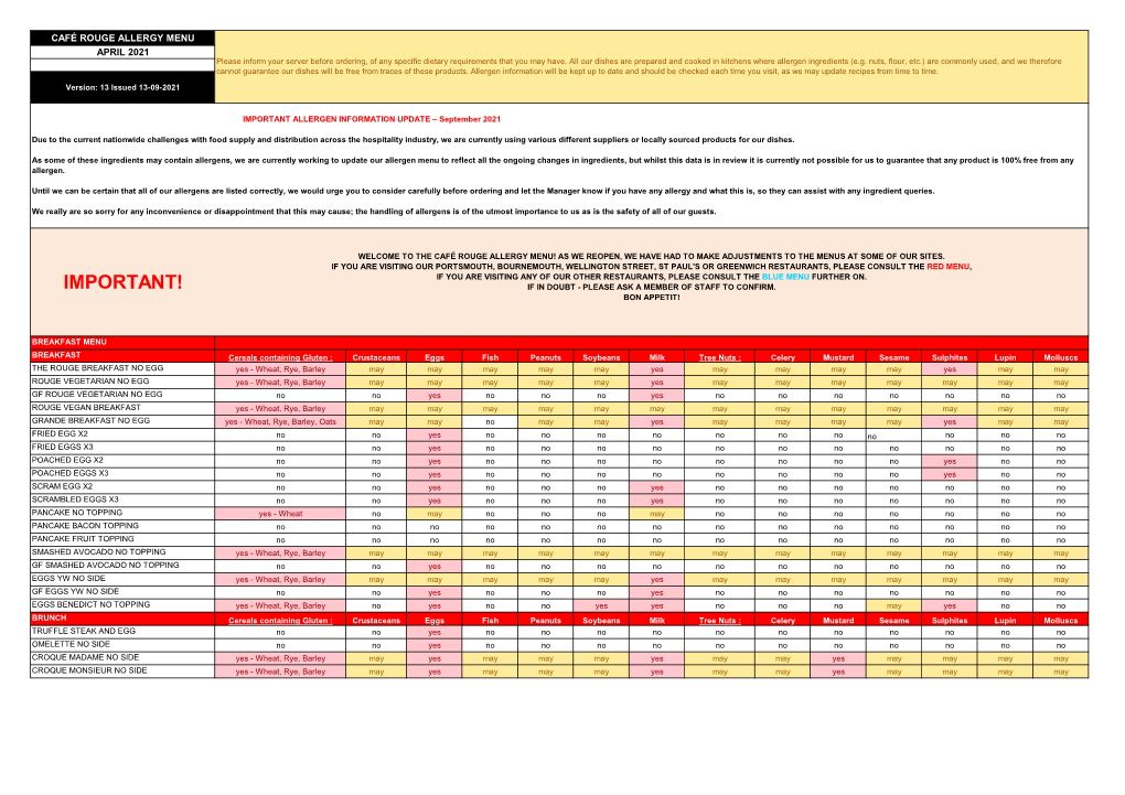 Cafe Rouge Allergens April2021 V9 Core and Trial