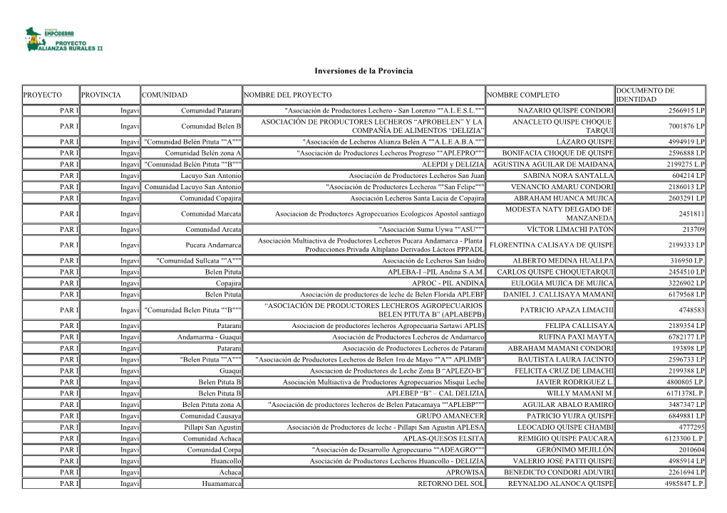 Inversiones De La Provincia