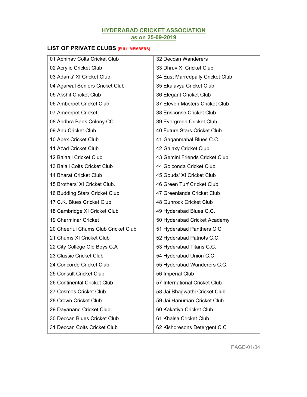 HCA-List of Full-Members.Pdf