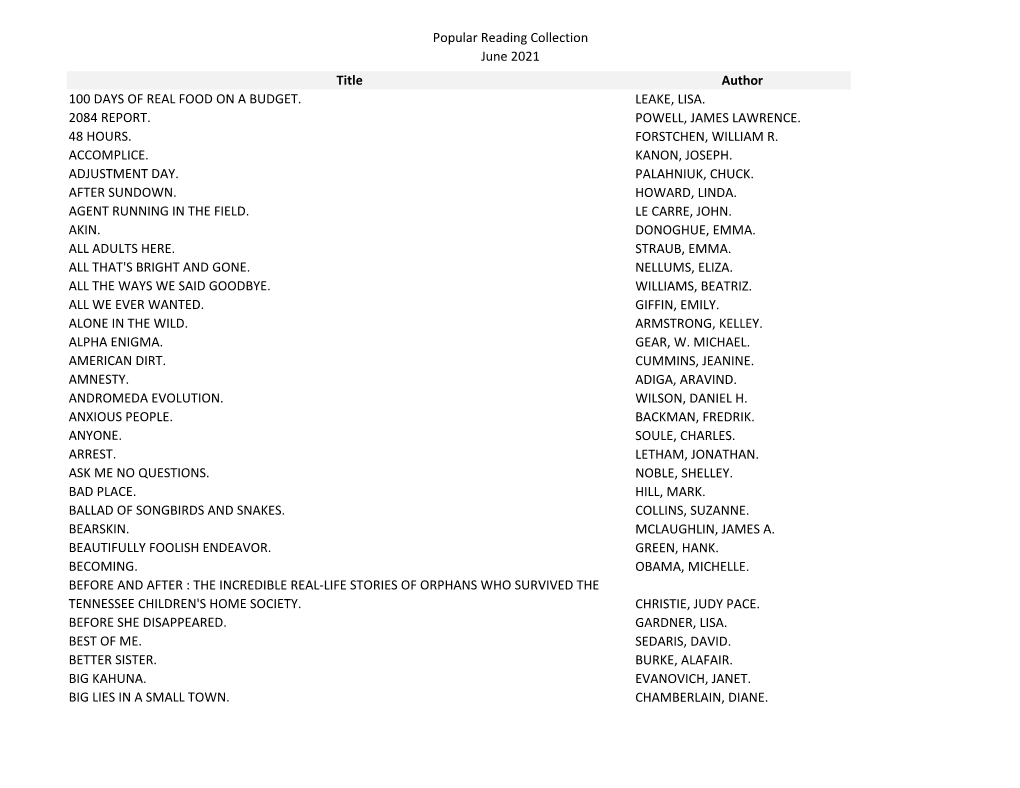 Popular Reading Collection June 2021 Title Author 100 DAYS of REAL FOOD on a BUDGET. LEAKE, LISA. 2084 REPORT. POWELL, JAMES LAWRENCE