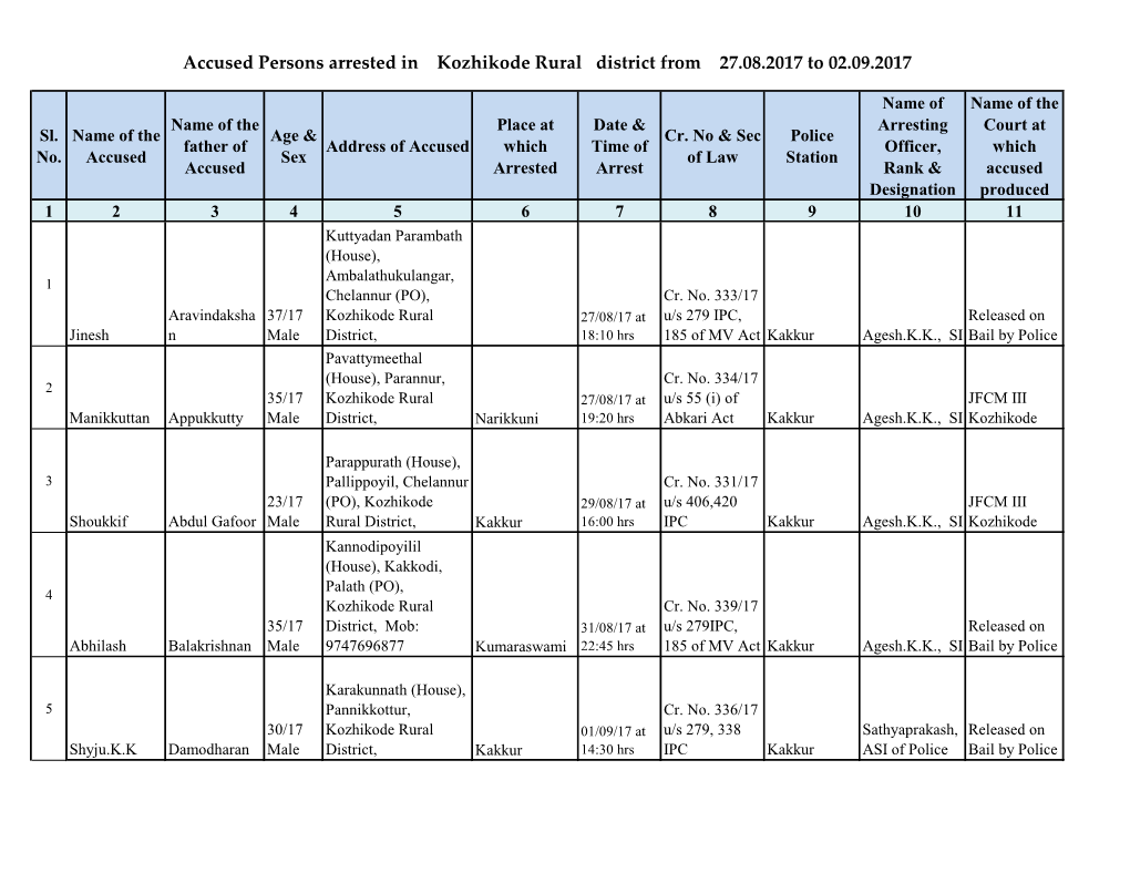 Accused Persons Arrested in Kozhikode Rural District from 27.08.2017 to 02.09.2017