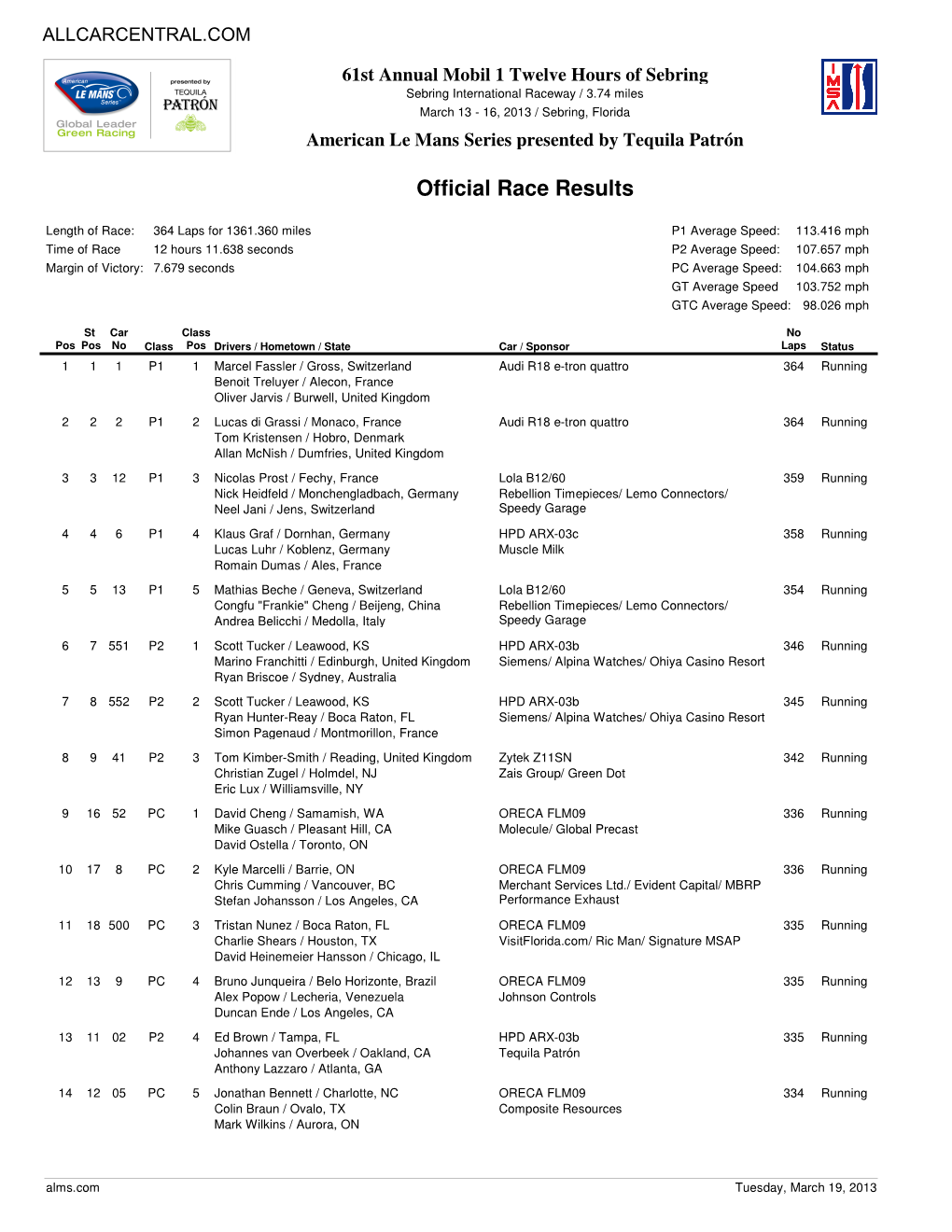 2013 ALM Sebring, FL Results-Pdf