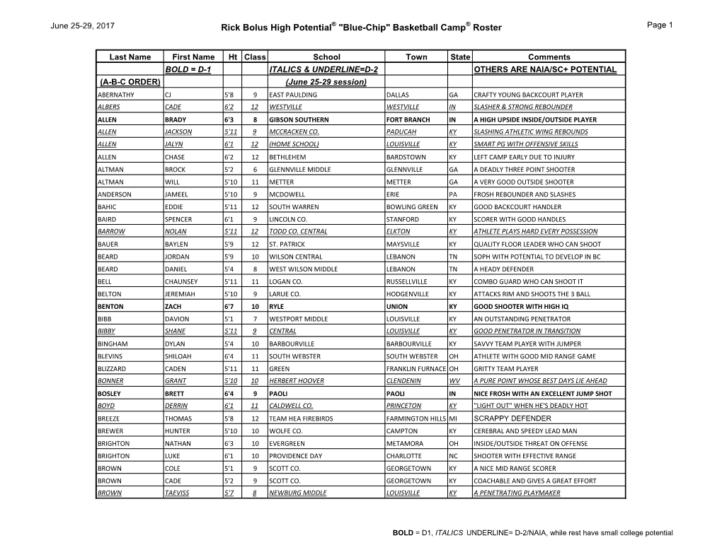 Rick Bolus High Potential® "Blue-Chip" Basketball Camp® Roster Page 1