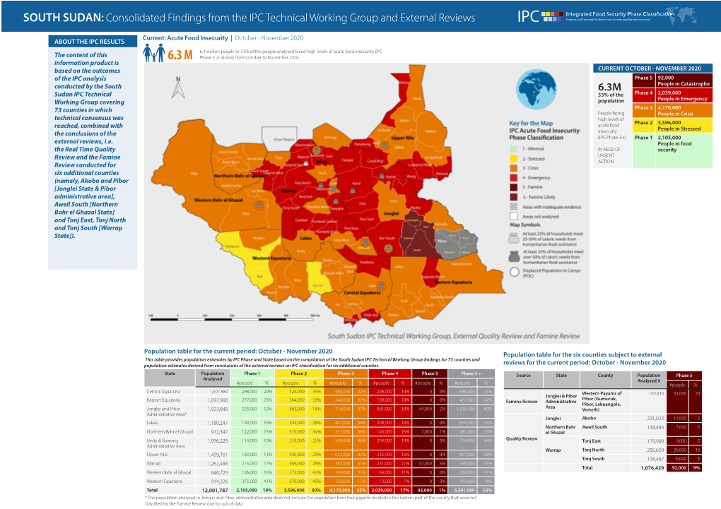 SOUTH SUDAN: Consolidated Findings from the IPC Technical Working Group and External Reviews