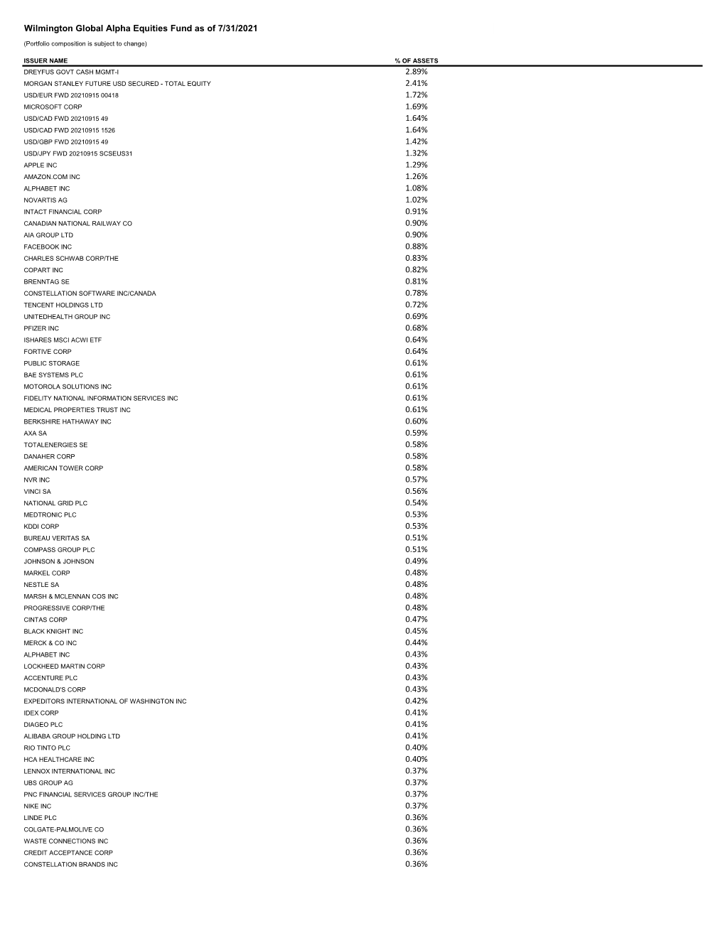 Wilmington Funds Holdings Template DRAFT 06.30.2021.Xlsx