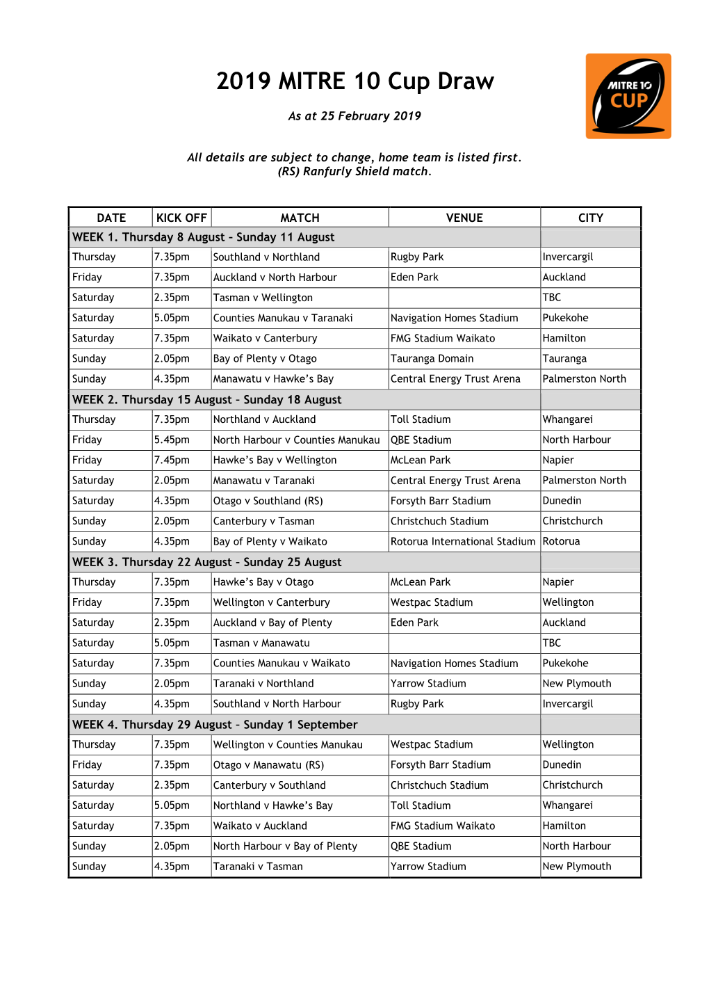 2019 MITRE 10 Cup Draw