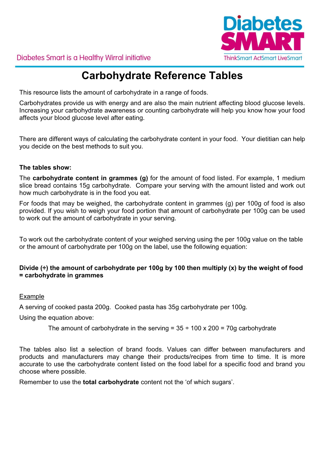Carbohydrate Reference Tables