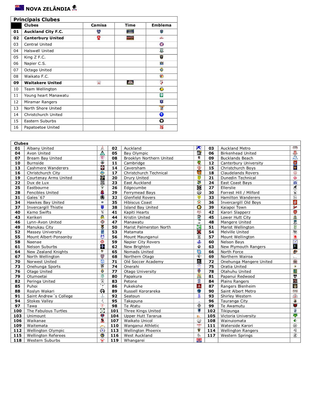 NOVA ZELÂNDIA Principais Clubes