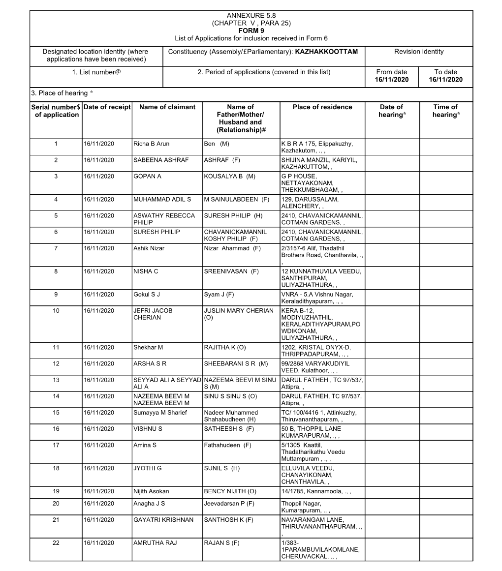 ANNEXURE 5.8 (CHAPTER V , PARA 25) FORM 9 List of Applications For