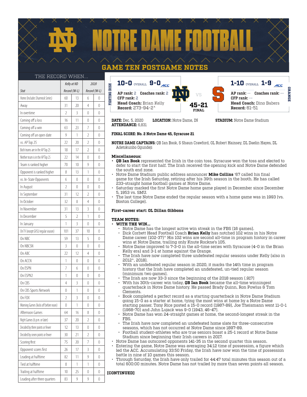 Notre Dame Postgame Notes