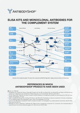 Elisa Kits and Monoclonal Antibodies for the Complement System