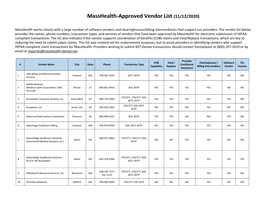 Masshealth-Approved Vendor List (11/12/2020)