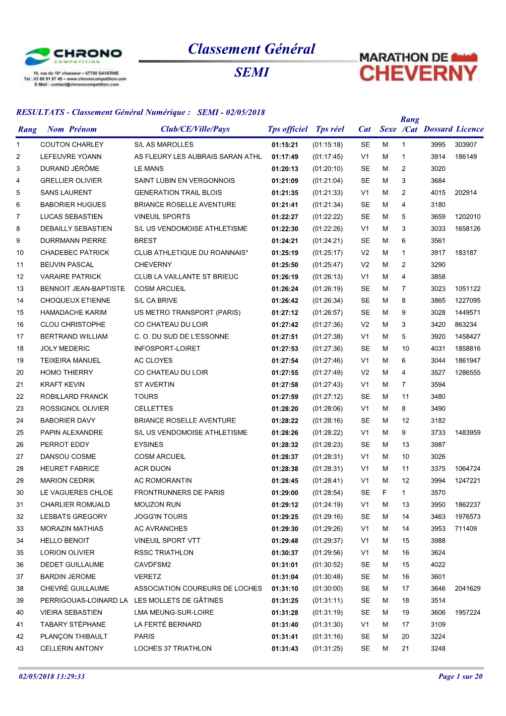 Classement Général SEMI