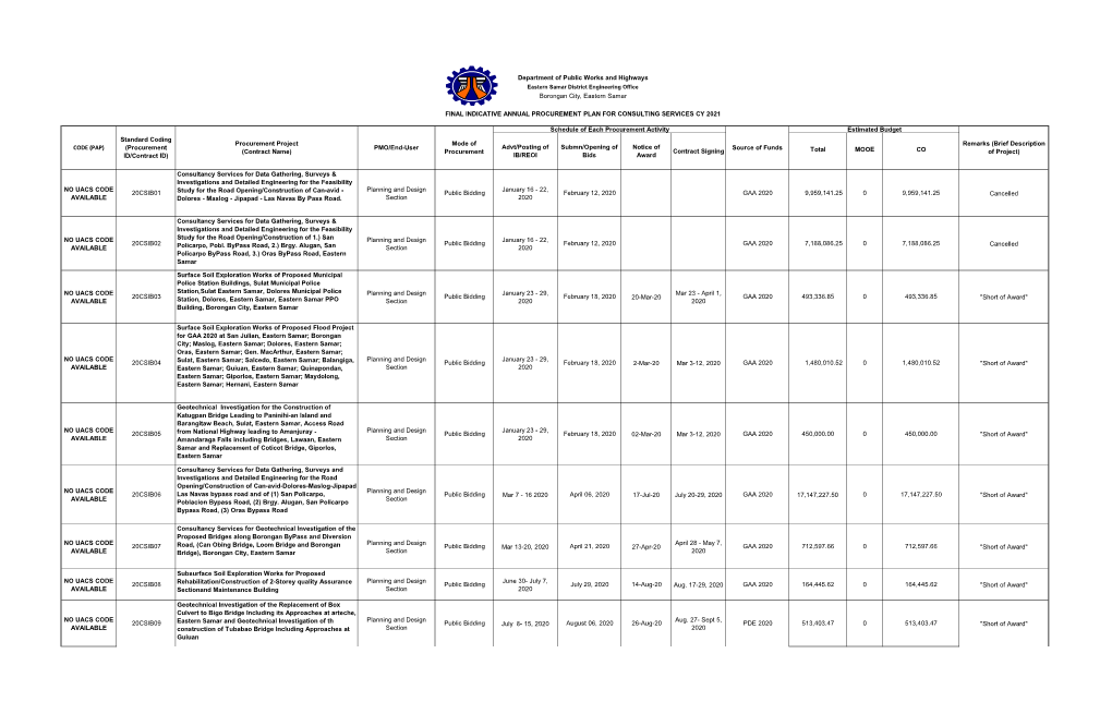 Total MOOE CO NO UACS CODE AVAILABLE 20CSIB01 Consultancy