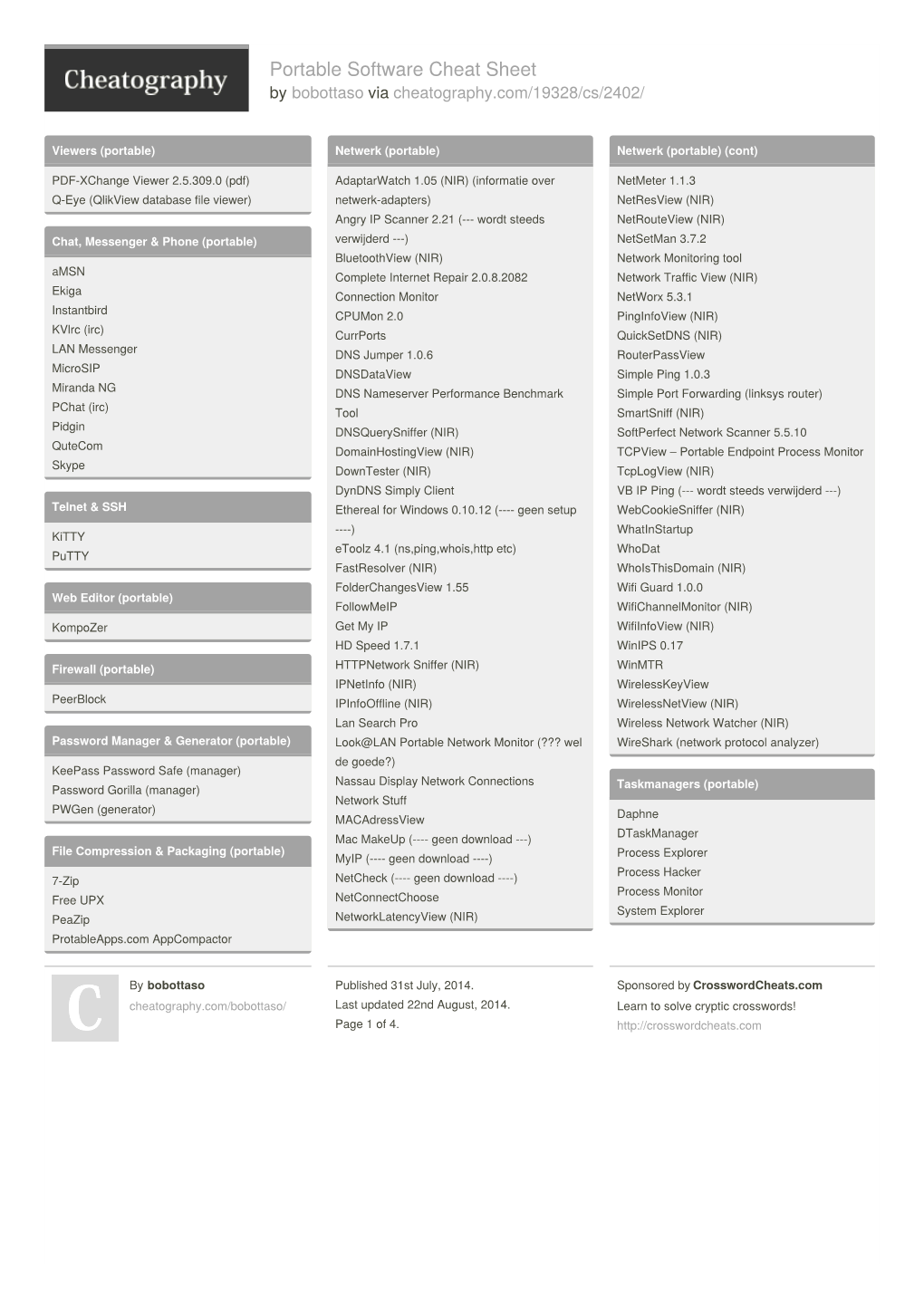 Portable Software Cheat Sheet by Bobottaso Via Cheatography.Com/19328/Cs/2402