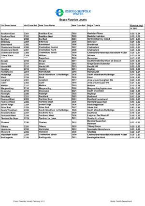 Hardness & F Essex Table Updated Feb 2011