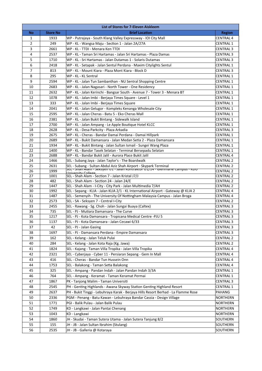 List of Stores for 7-Eleven Aiskleem