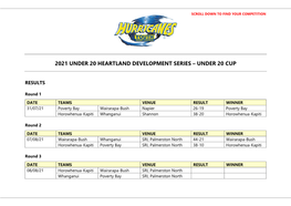 2021 Under 20 Heartland Development Series – Under 20 Cup