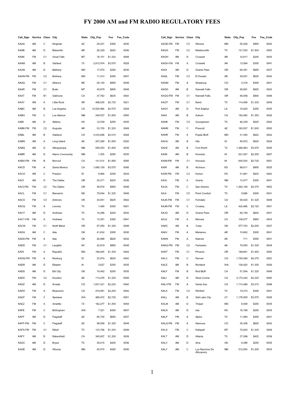 FY 2000 AM and FM RADIO REGULATORY FEES 1