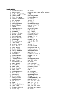 2021 Topps MLS Checklist(1).Xls