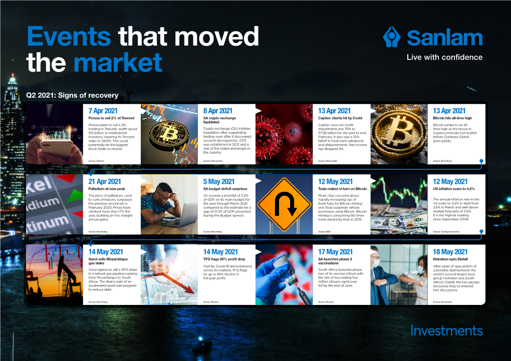 Events That Moved the Market Live with Confidence