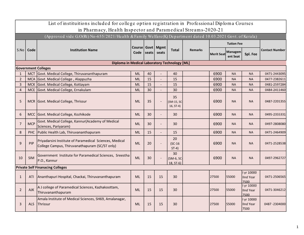 College List