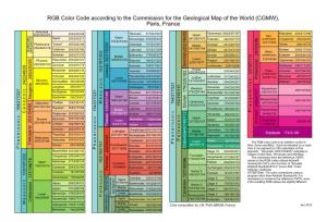 RGB Color Code According to the Commission for the Geological Map of the World (CGMW), Paris, France